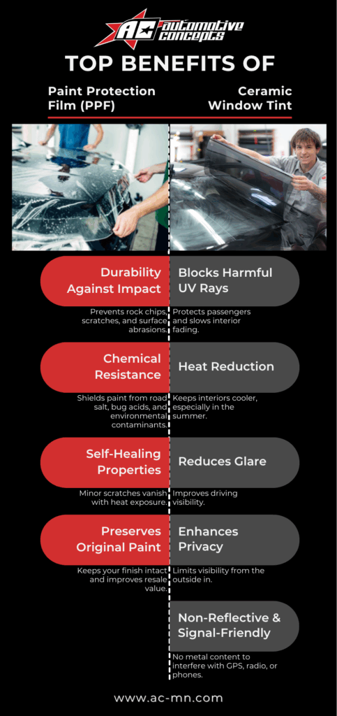 p Benefits of Paint Protection Film