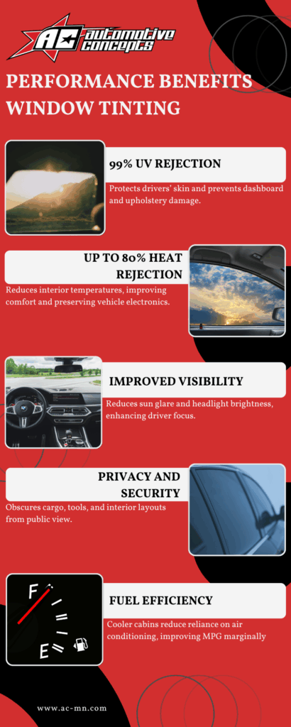 Performance Benefits