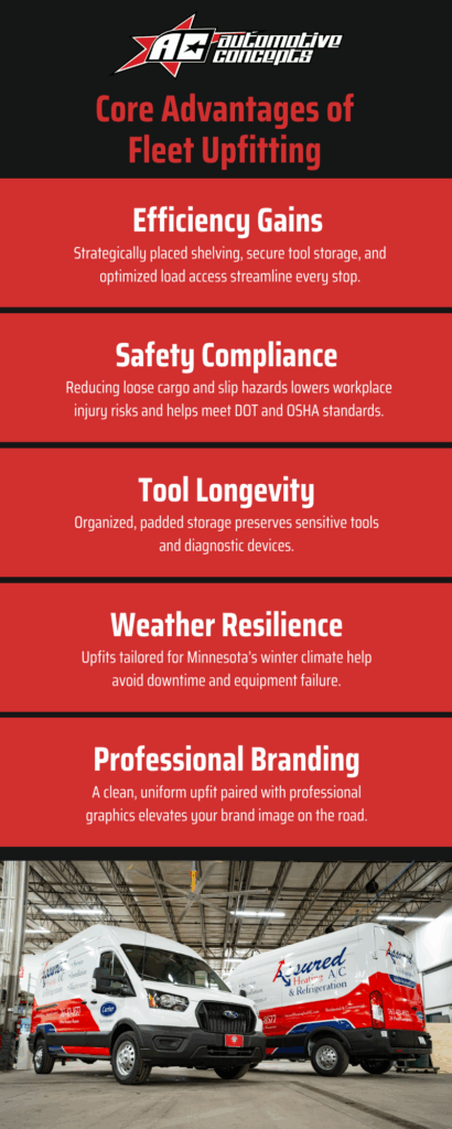 Why Fleet Upfitting Is Essential for HVAC, Telecom & Delivery Services