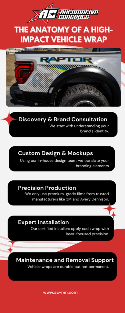 The Anatomy of a High-Impact Vehicle Wrap